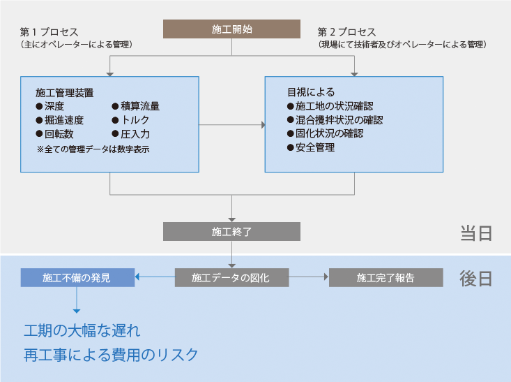 一般的な工事例