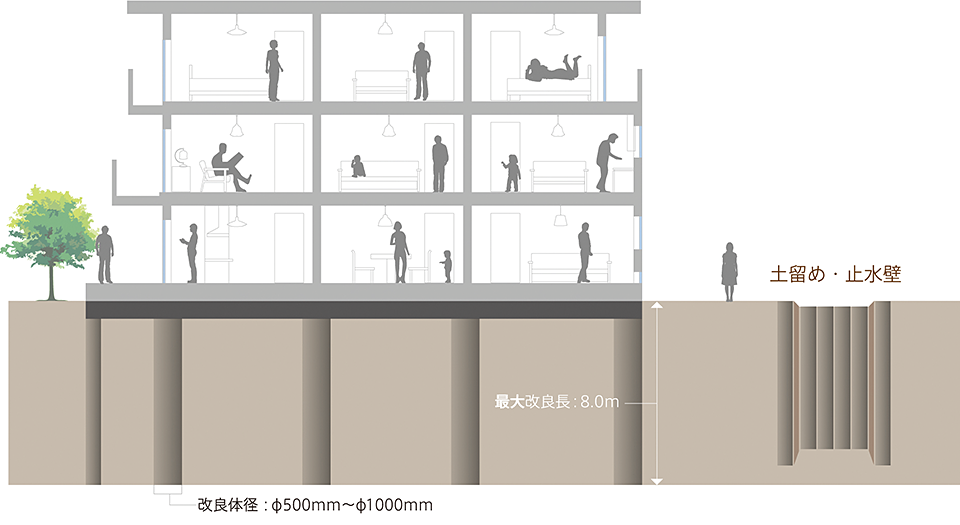 小規模建築物以外