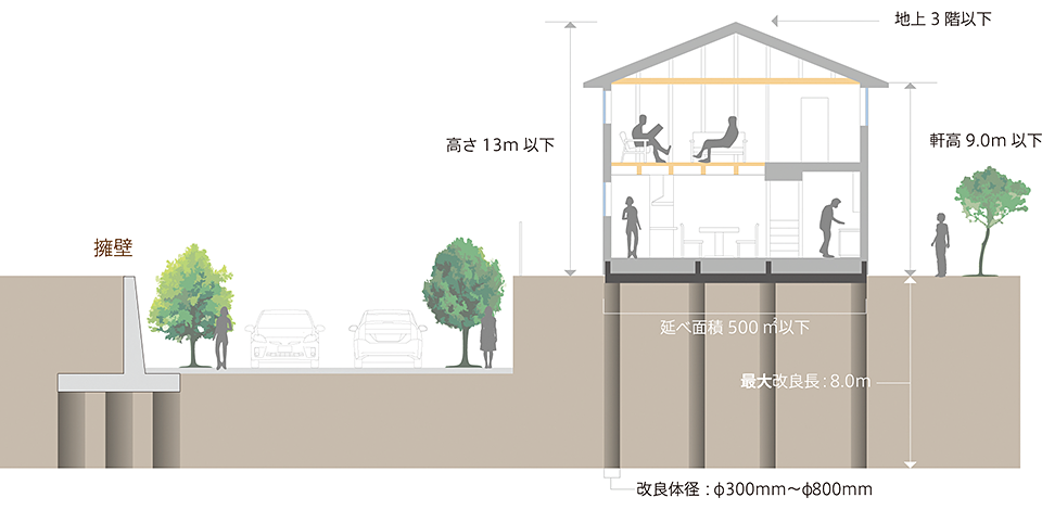 小規模建築物