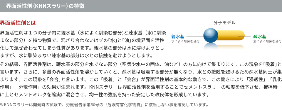 界面活性剤（KNNスラリー）の特徴