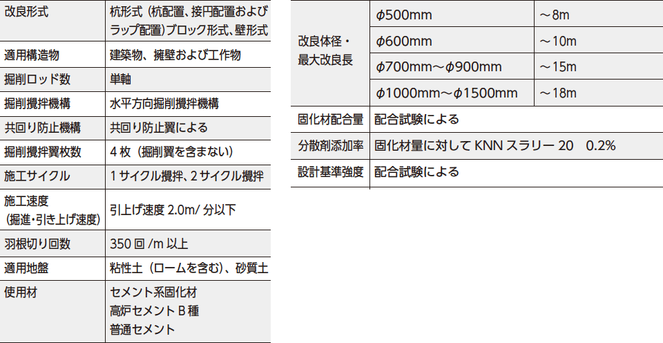 仕様および適用範囲