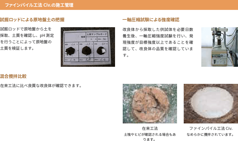 ファインパイル工法Civ.の施工管理