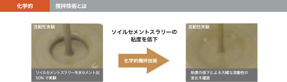 化学的　撹拌技術とは