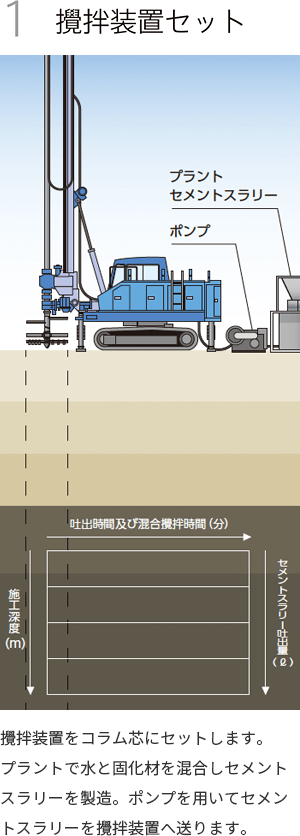 攪拌装置セット