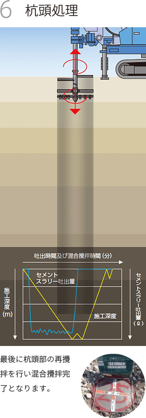 杭頭処理