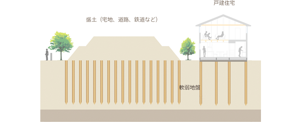 LP-LiC工法の適用範囲2